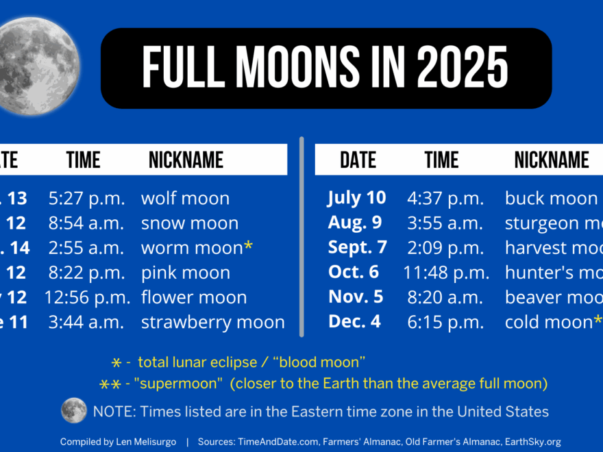 12 Full Moons 3 Supermoons Partial Solar Eclipse Coming In 2025 Nj