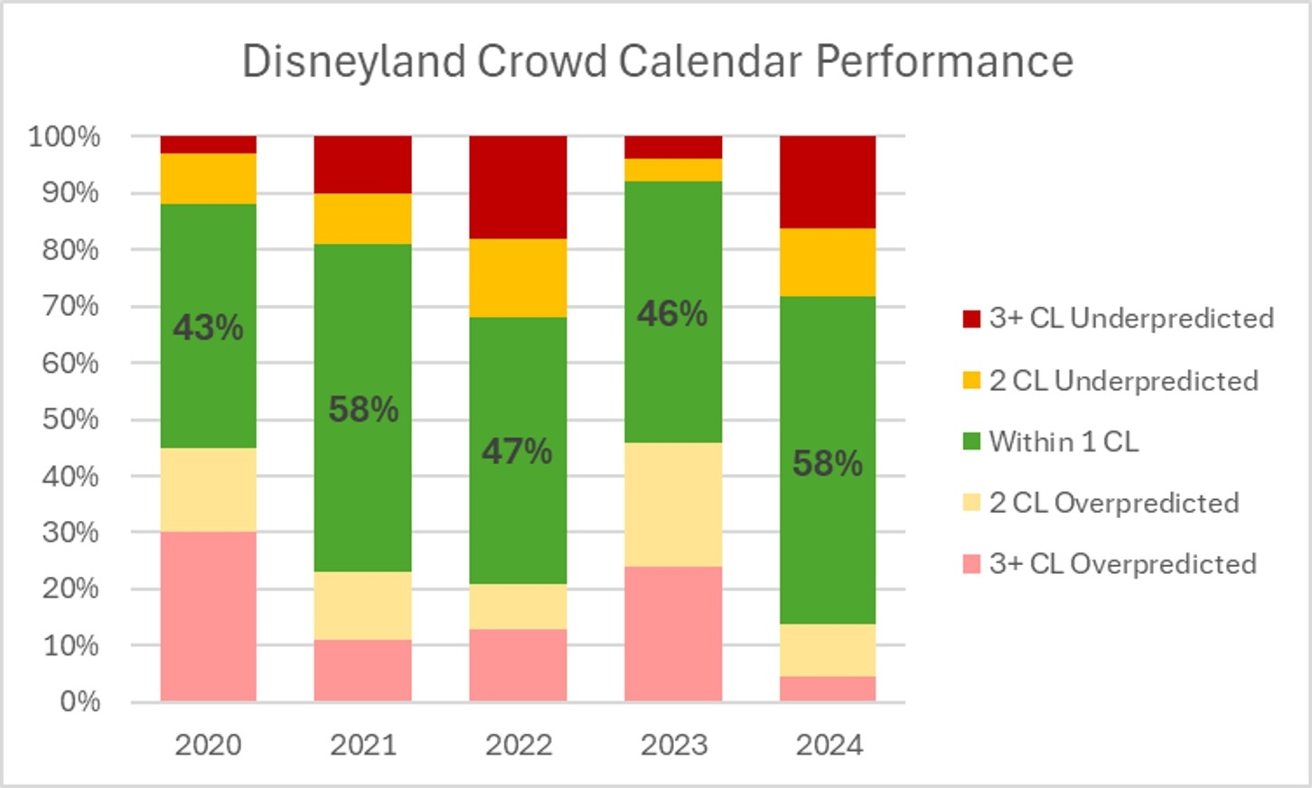 2024 Disneyland Crowd Calendar Retrospective TouringPlans Blog