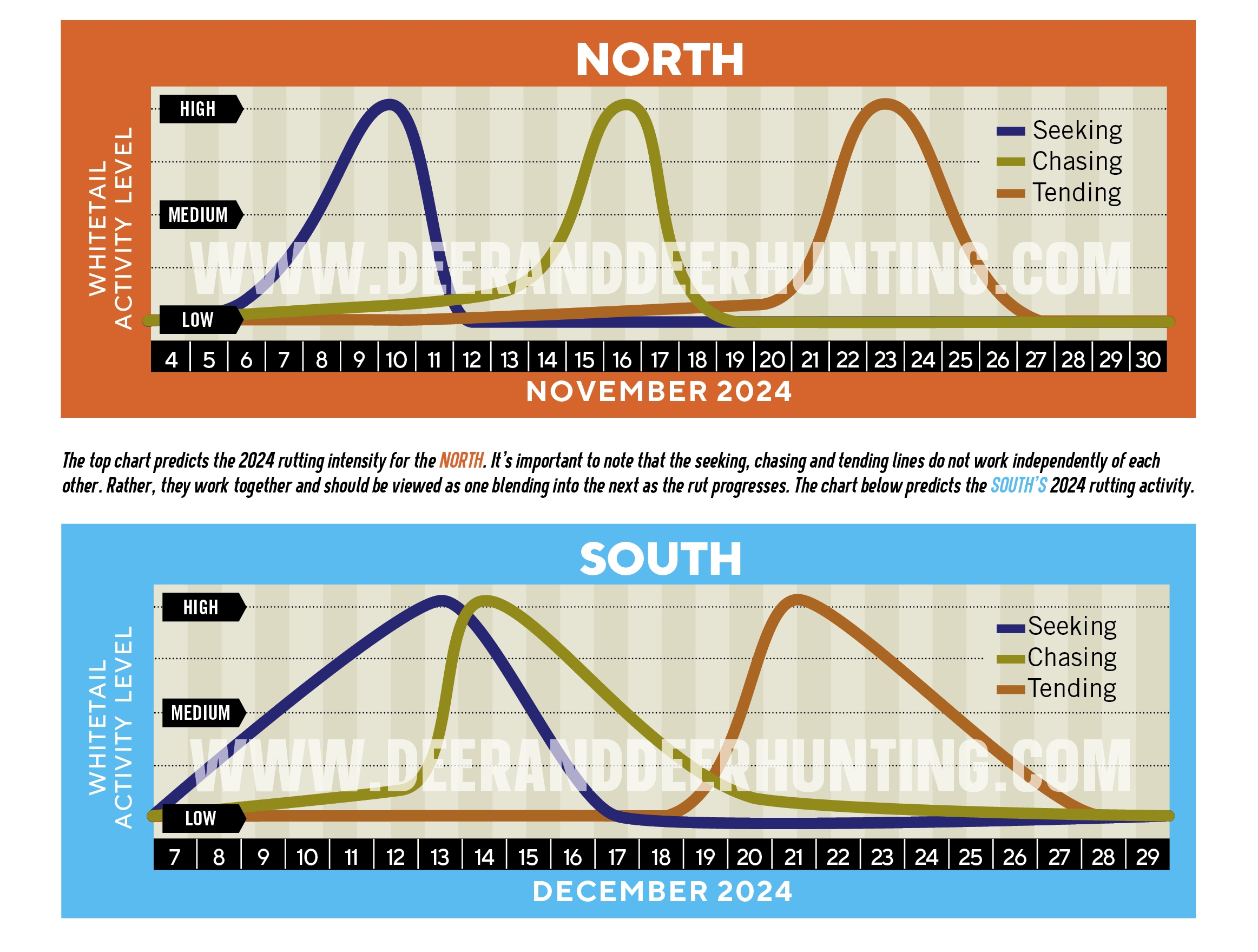 Deer Movement Calendar October 2025