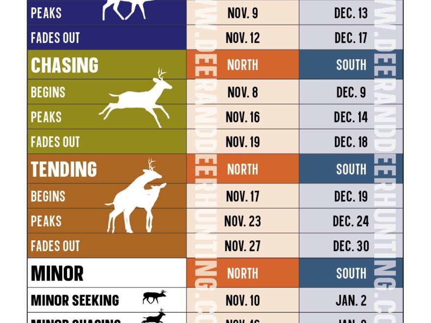2024 Whitetail Rut Predictions