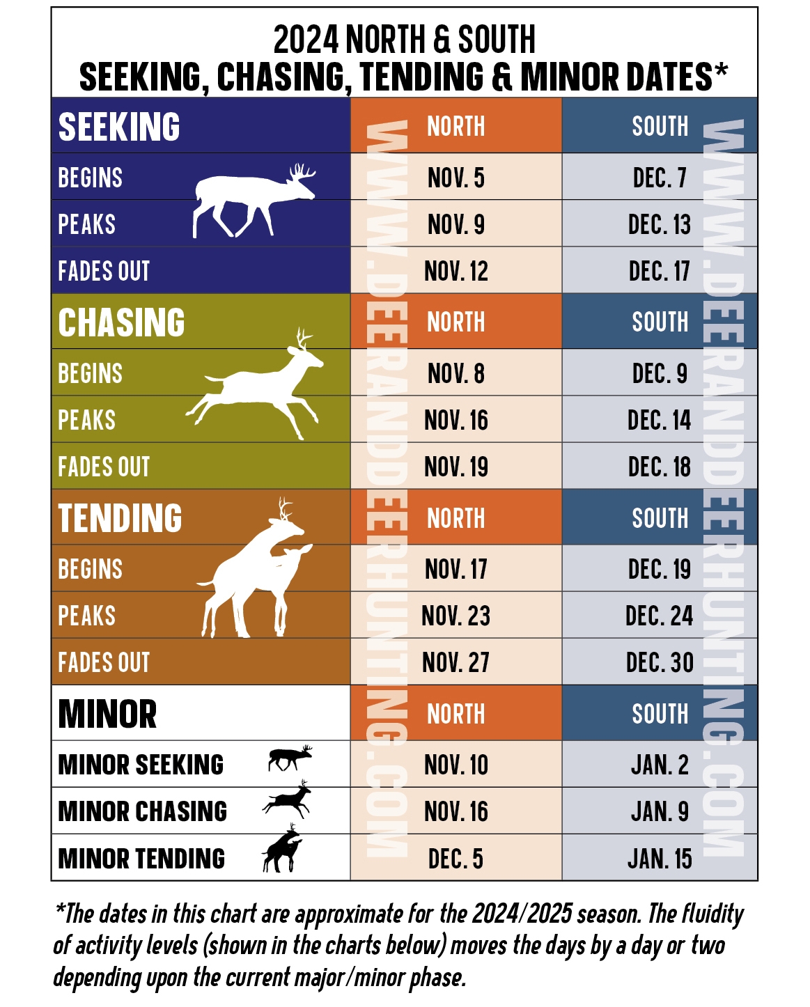 2024 Whitetail Rut Predictions