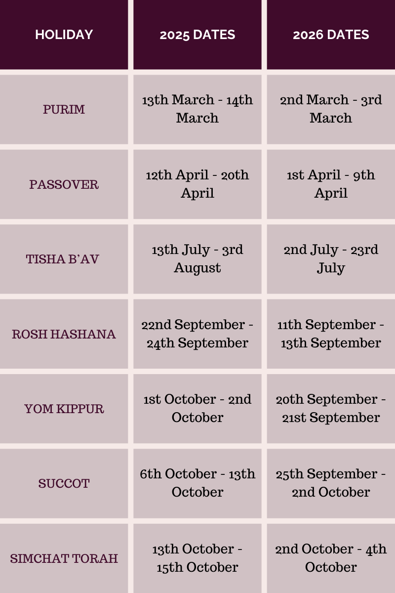 Yom Kippur 2026 On Gregorian Calendar