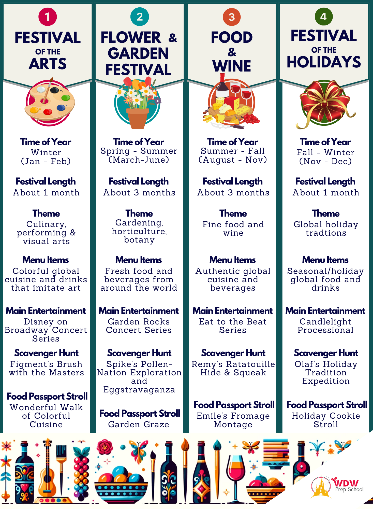 2025 Complete Guide To The Epcot Festivals calendar Tips FAQs 