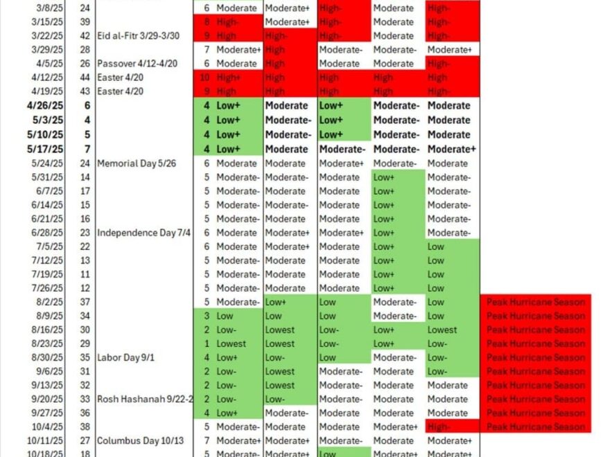 2025 Disney World Week Rankings Yourfirstvisit