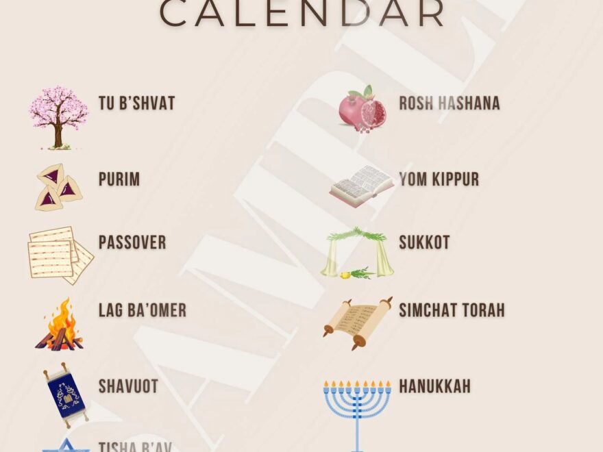 2025 Jewish Holiday Calendar Etsy