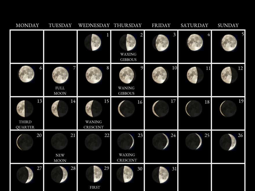2025 Moon Calendar Every Phase And Stage Of The Moon