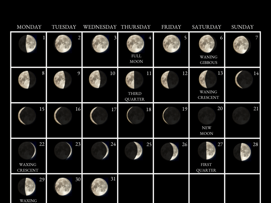 2025 Moon Calendar Every Phase And Stage Of The Moon