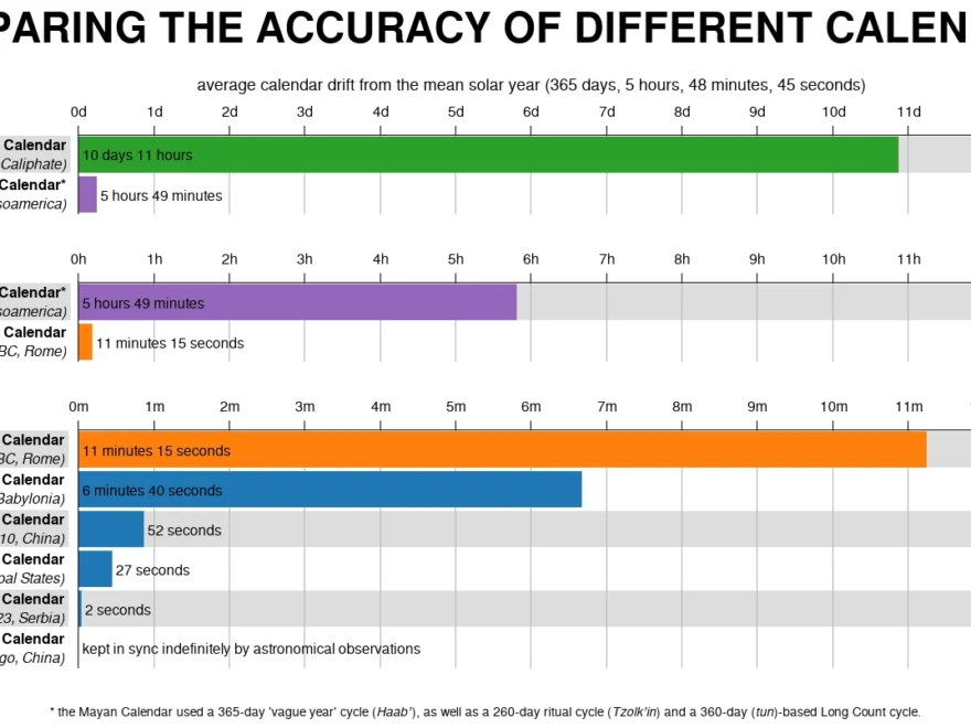 A Change Of Calendars St Volodymyr Cathedral Of Toronto
