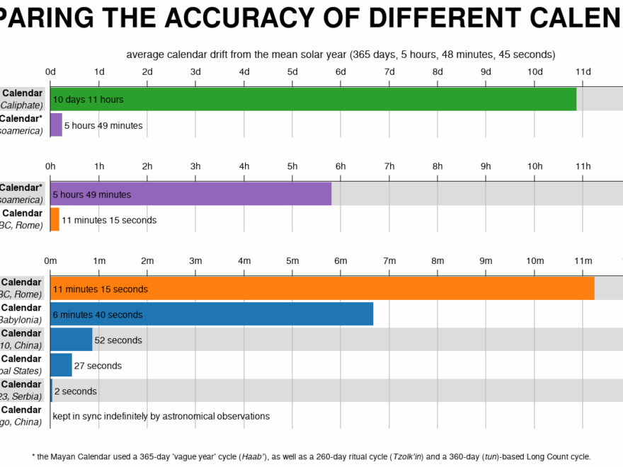 A Change Of Calendars St Volodymyr Cathedral Of Toronto