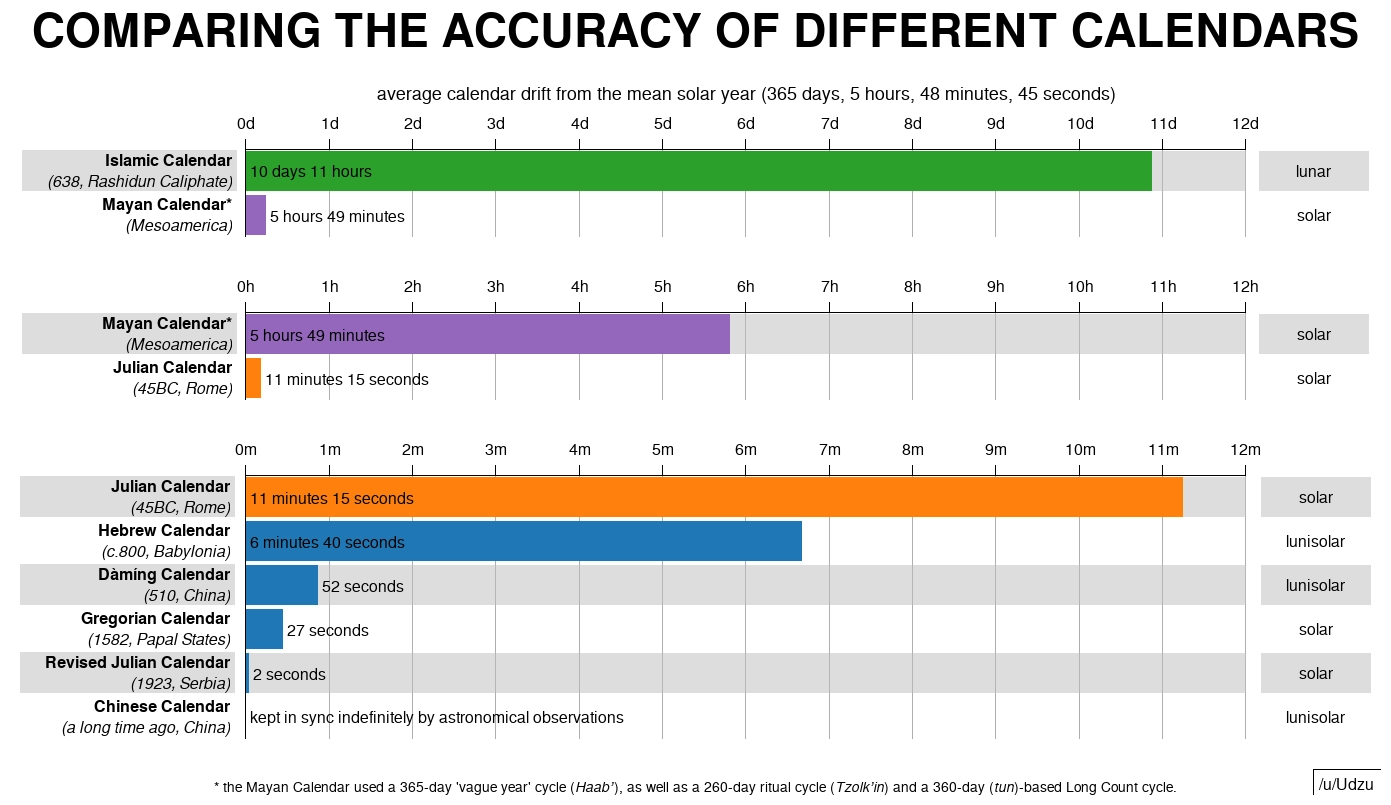Julian Calendar 2026 Vs Gregorian