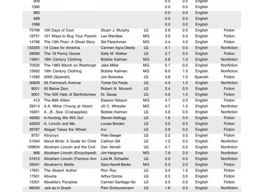 Accelerated Reader Lists Click Here