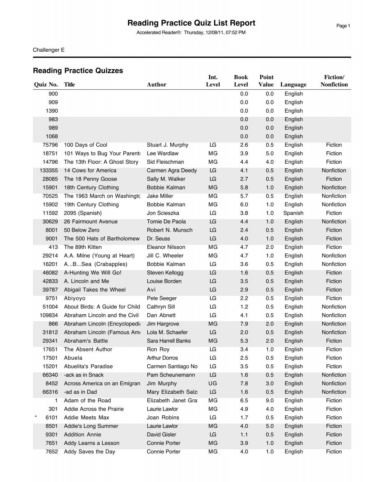 Accelerated Reader Lists Click Here