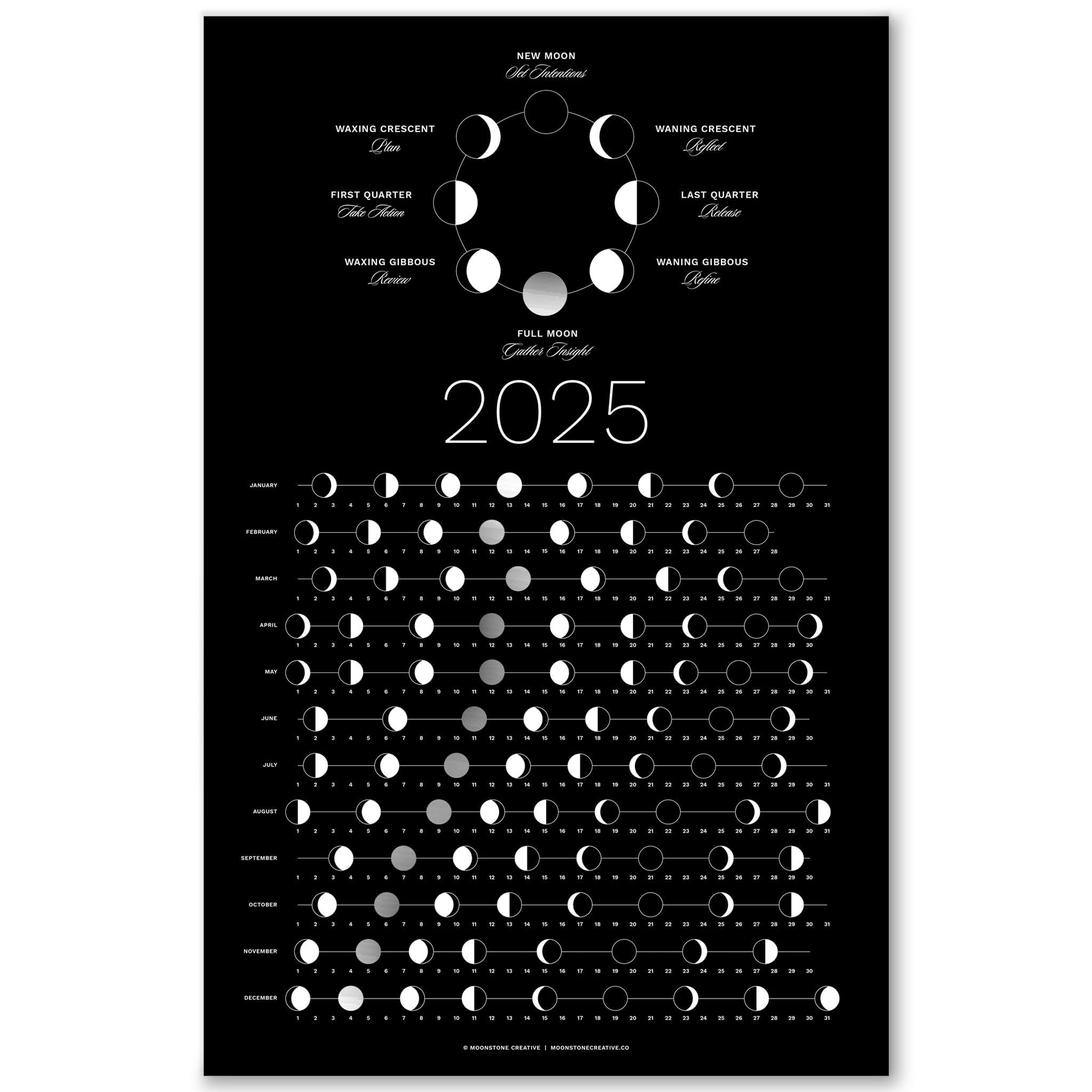 Amazon 2025 Moon Phase Calendar SHIPS FLAT Hangable Silver Lunar Wall Poster Great As A Unique Gift Moon Tracking Wall D cor Art Astrology Decorations A Celestial Calendar By