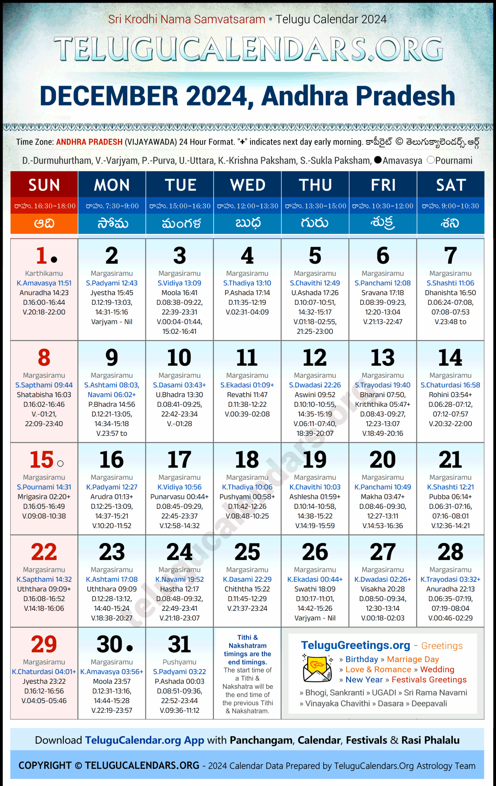 Telugu Calendar December 2025