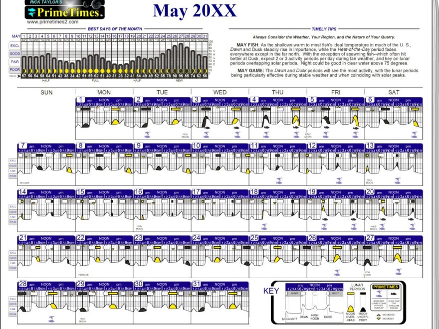 Best Times For Fishing And Hunting Based On The Moon And Sun solunar Tables 2025