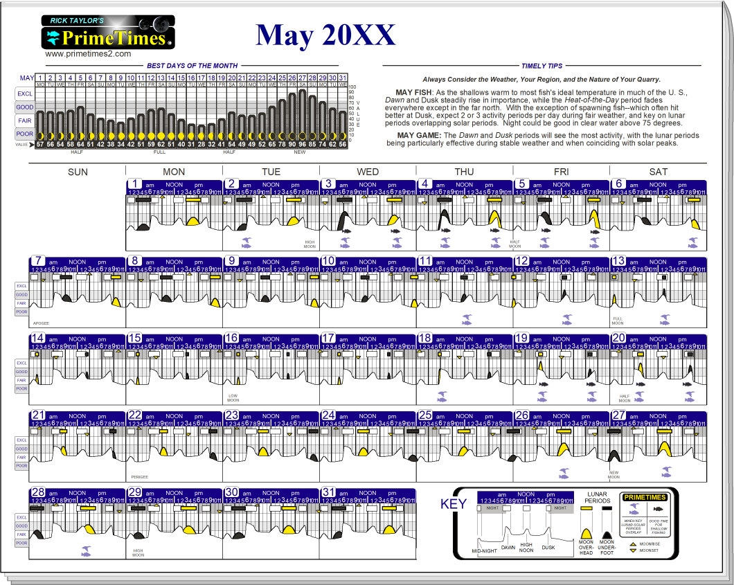 Best Times For Fishing And Hunting Based On The Moon And Sun solunar Tables 2025 