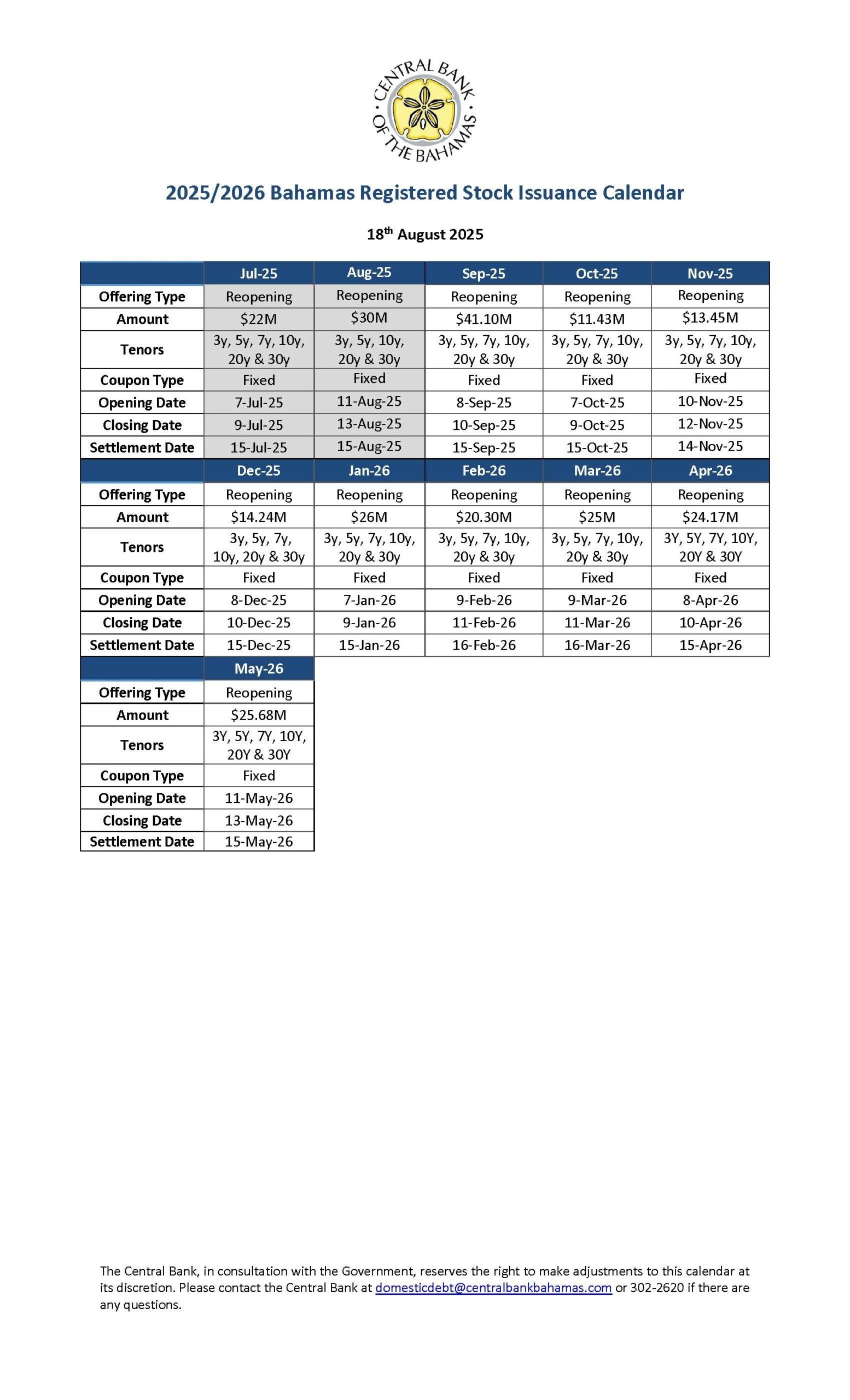 December 2025 Ipo Calendar