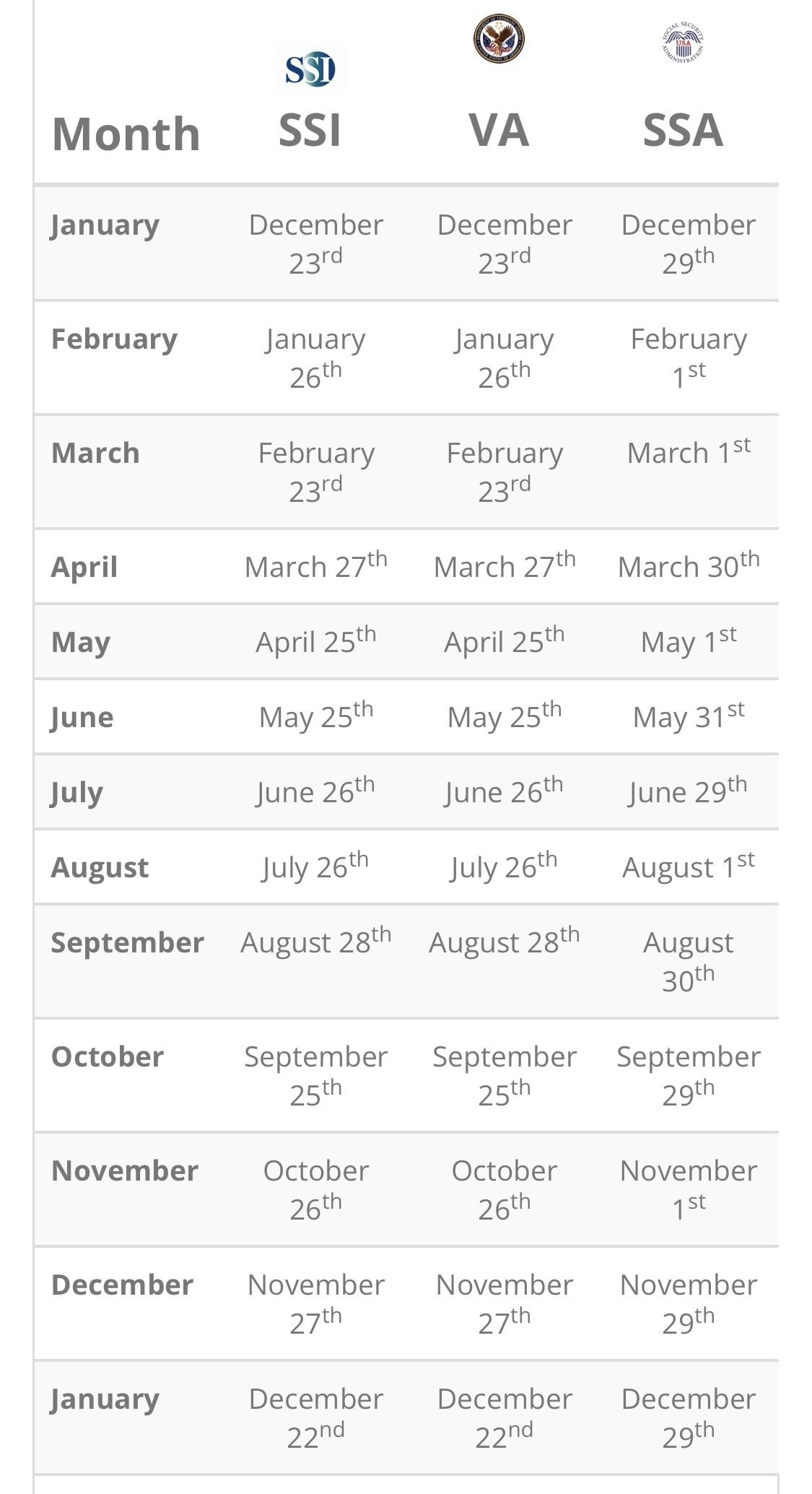Netspend Ssi Deposit Calendar November 2025