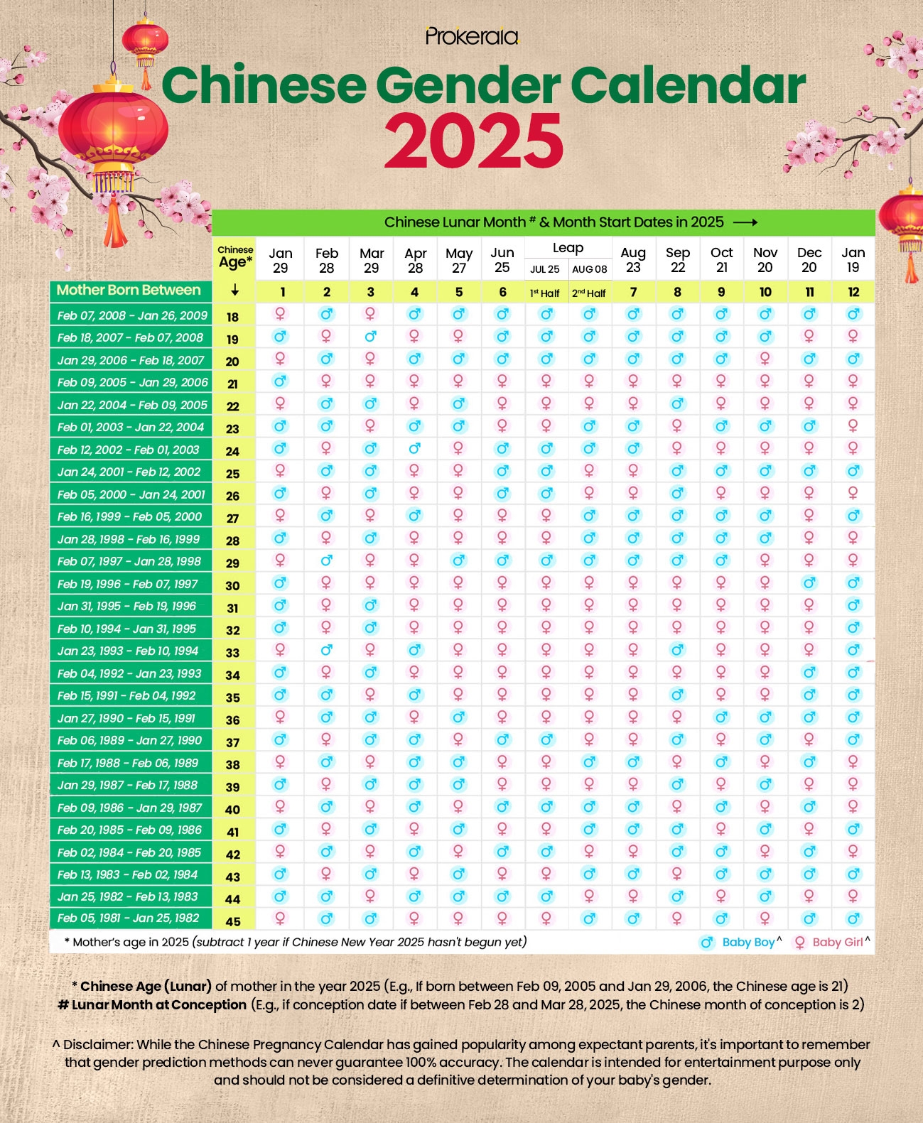 Chinese Gender Predictor And Pregnancy Calendar 2025