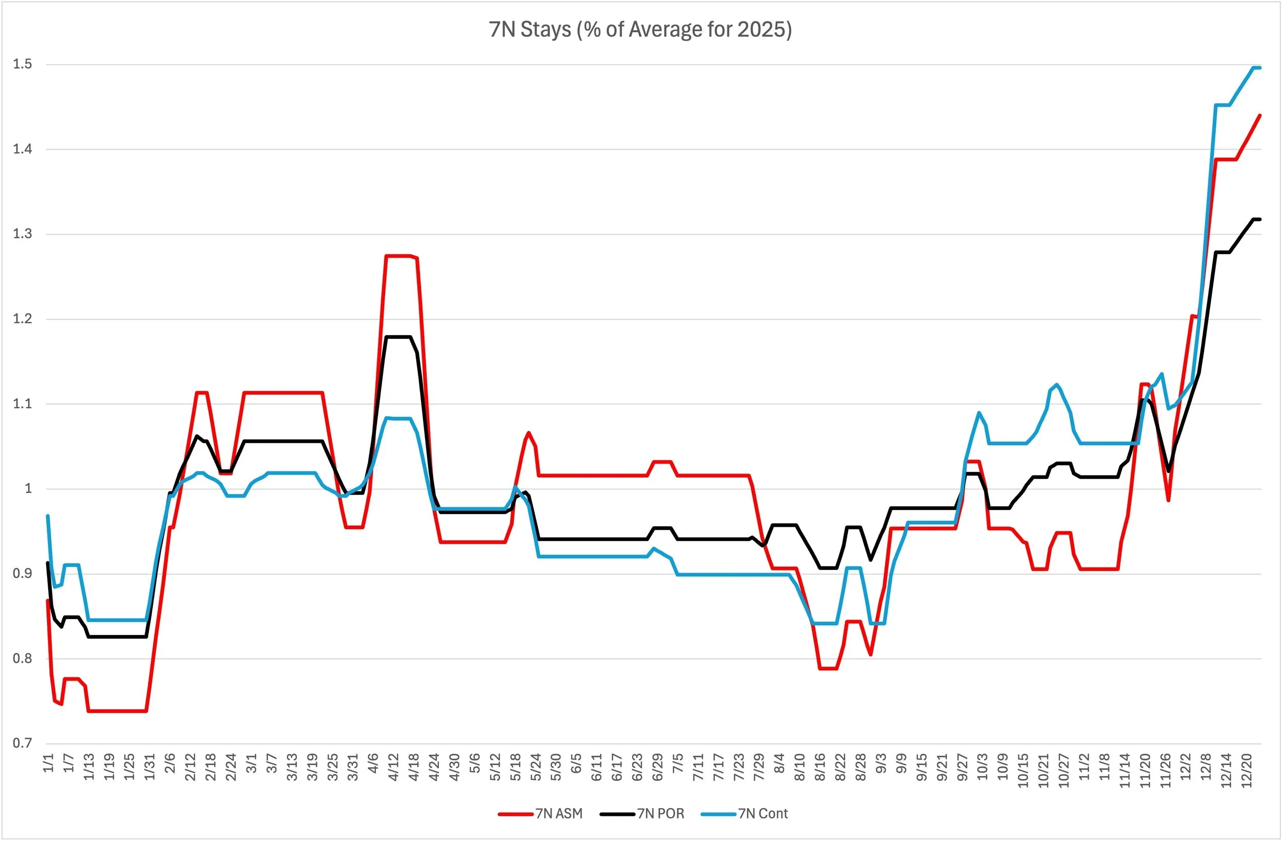 Disney World Crowd Calendar December 2025