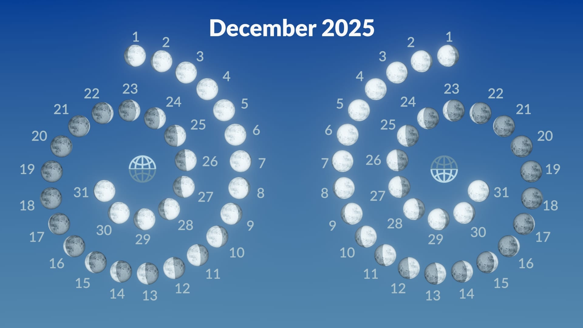 Moon Calendar December 2025