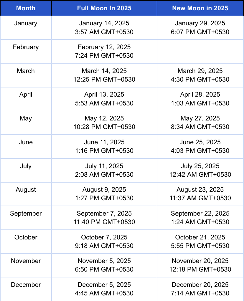 Full Moon New Moon Calendar 2025 JOY Journey Of You