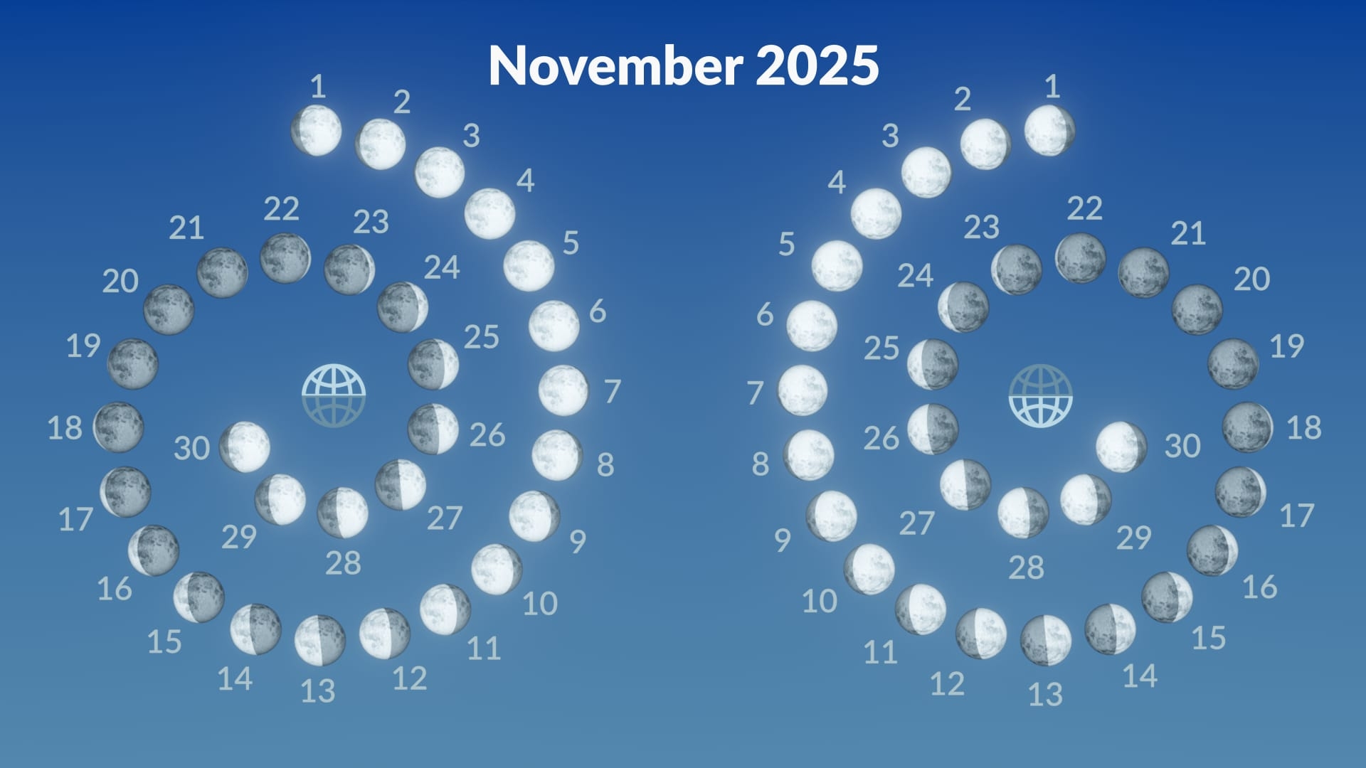 Full Moon November 2025 Supermoon November 2025 Super Beaver Moon 2025 Meaning Star Walk