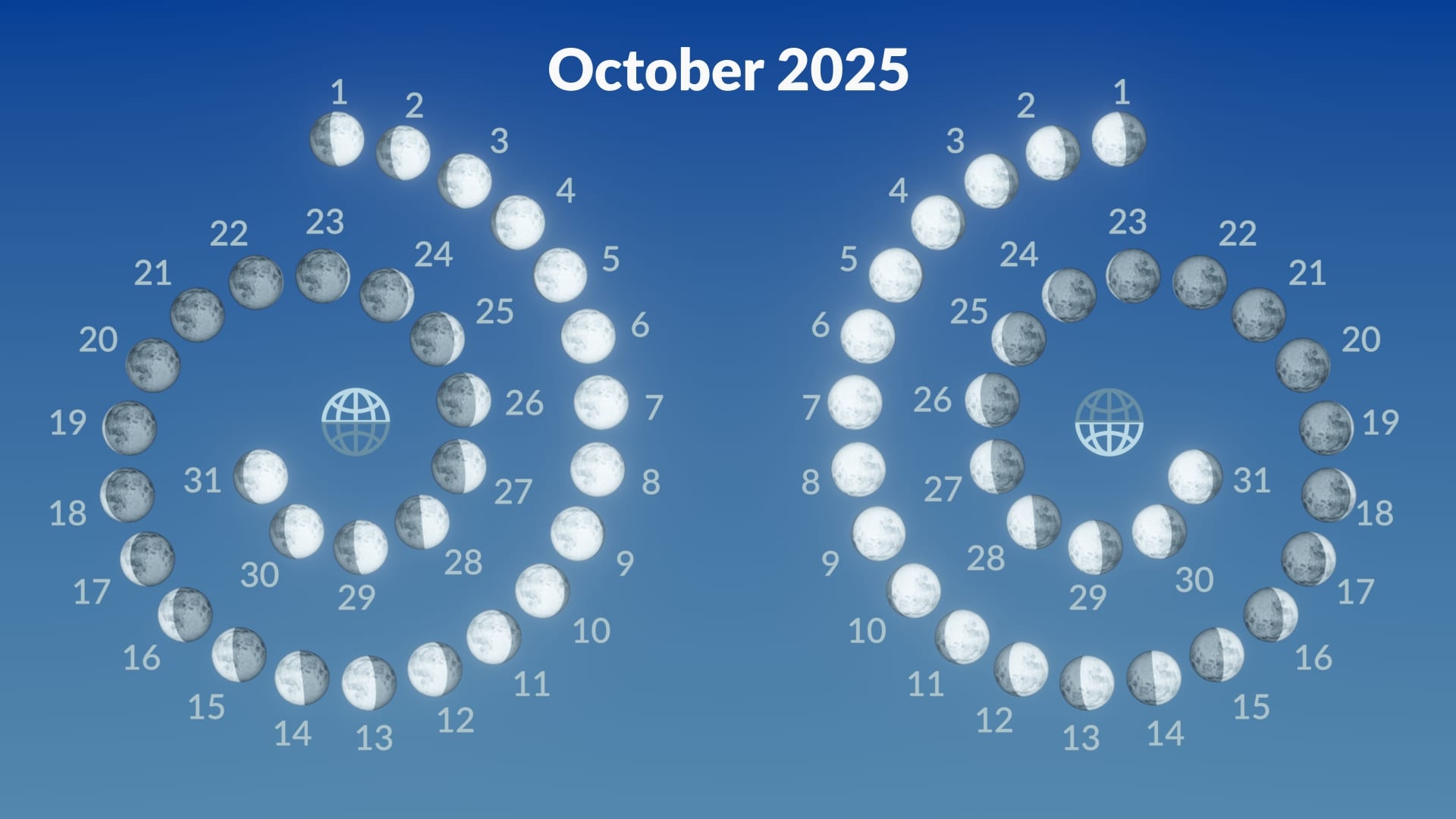 Full Moon October 2025 Harvest Moon Supermoon 2025 Full Moon In Pisces Star Walk