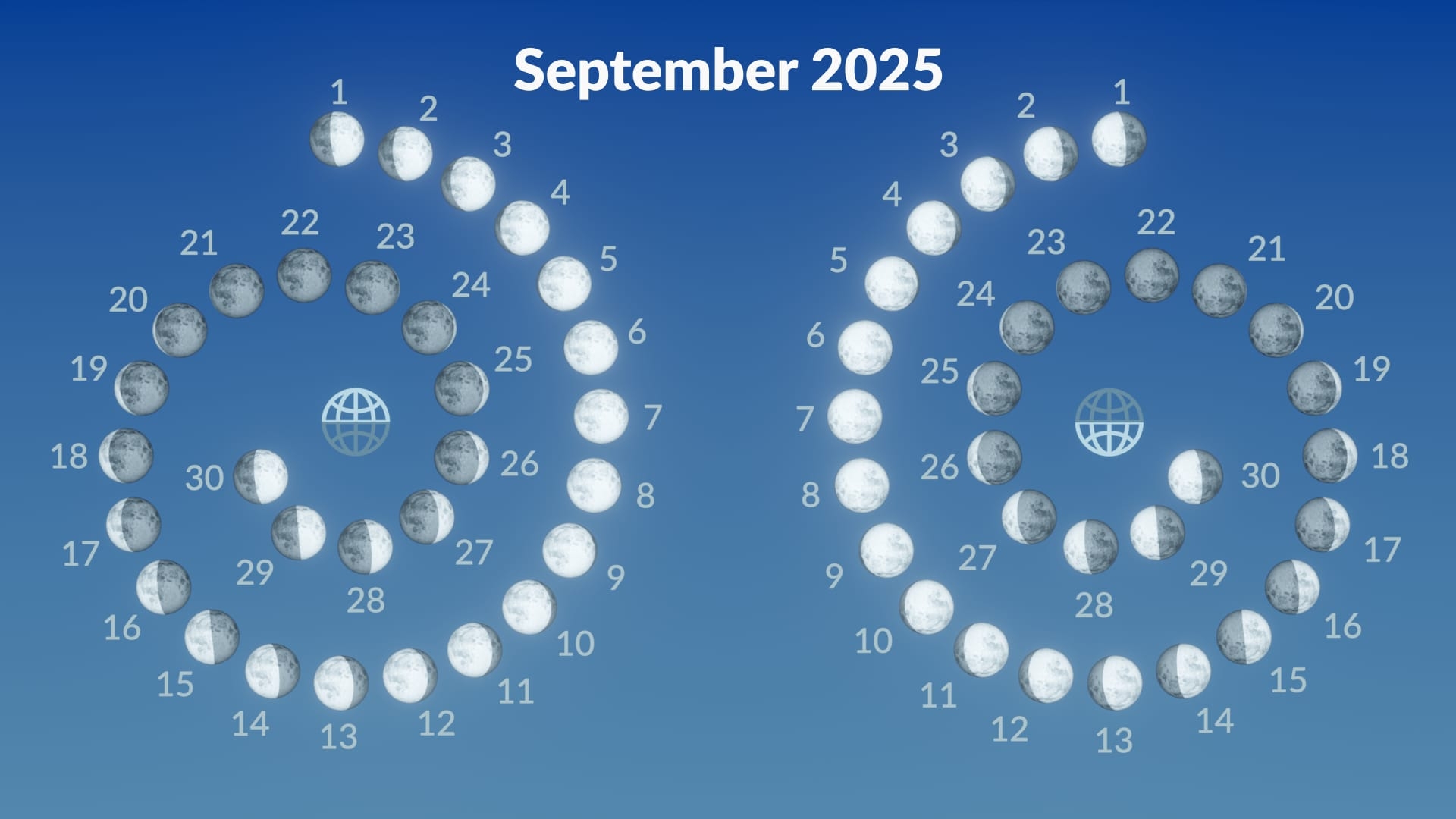 Full Moon September 2025 Corn Moon Harvest Moon 2025 Supermoon September 2025 Star Walk