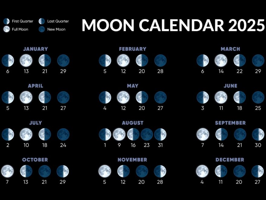 Full Moons 2025 Full Moon Calendar 2025 Next Full Moon Schedule 2025 Star Walk