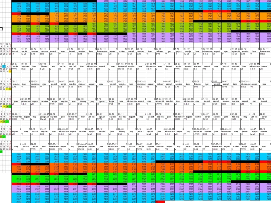 Gregorian Calendar 1601 4000 Astro Geo GIS