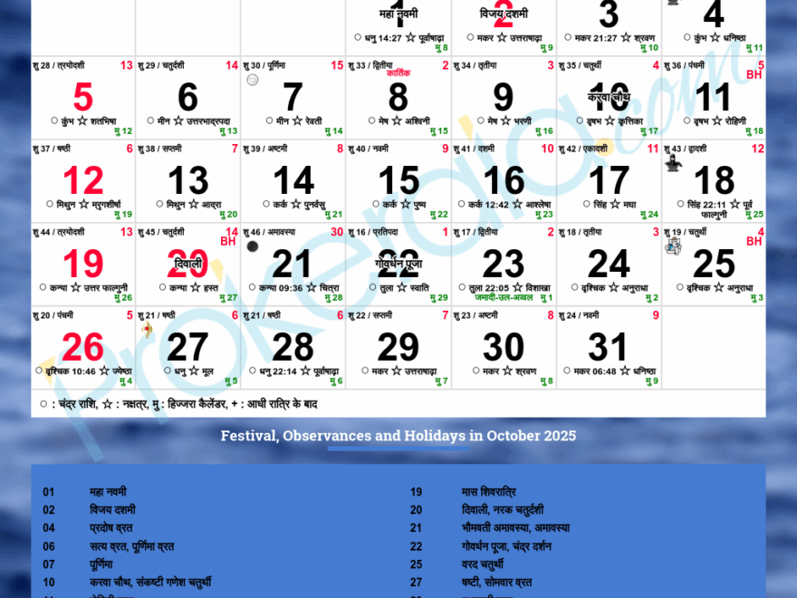 Hindu Calendar 2025 October