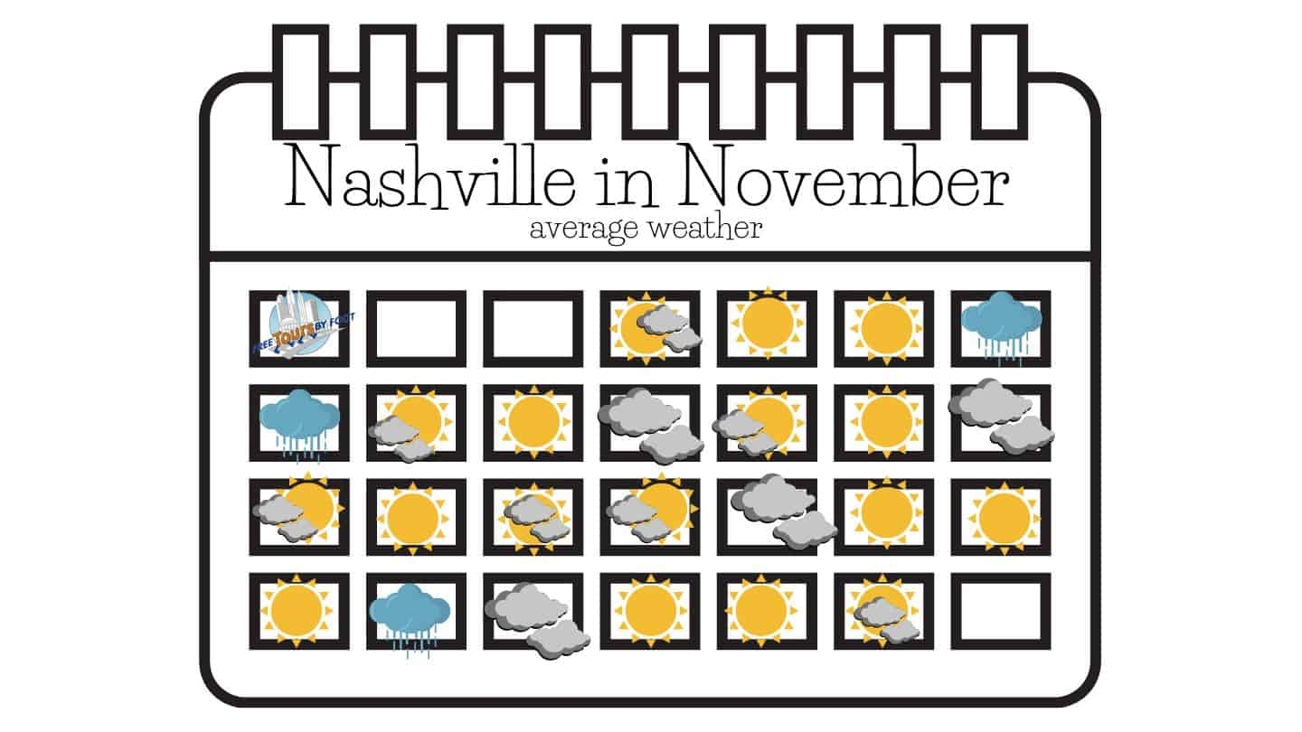 Nashville Calendar November 2025
