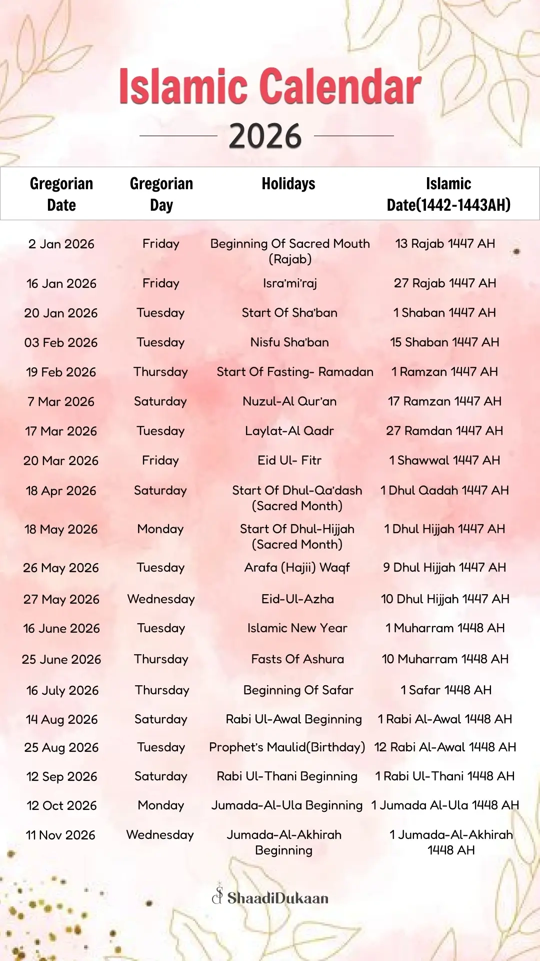 Islamic Calendar 2026 To Gregorian