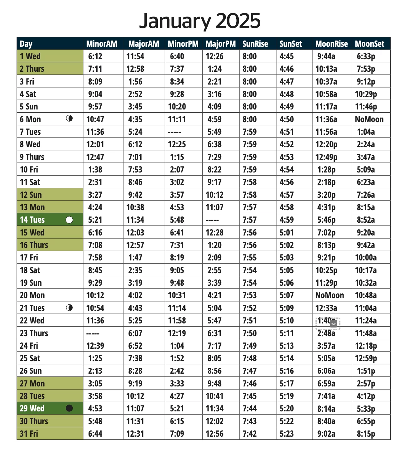 Solunar Hunting Calendar December 2025