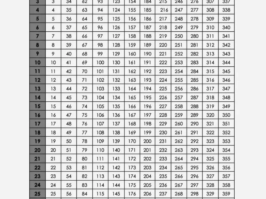 Julian Calendar 2025 Today s Julian Date Converter
