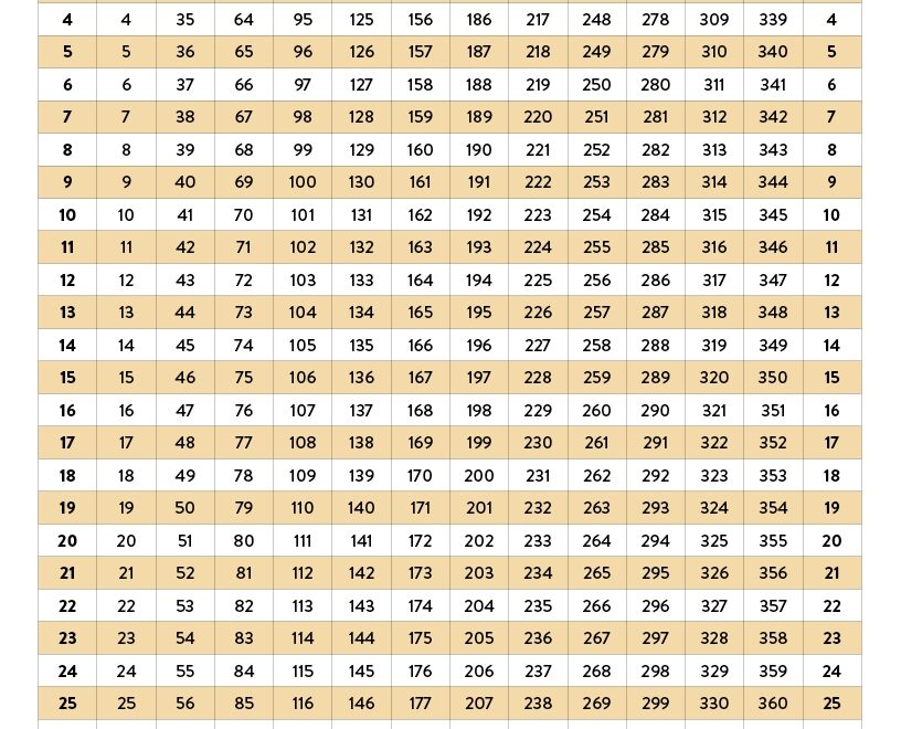 Julian Date Calendar Natural Grocers