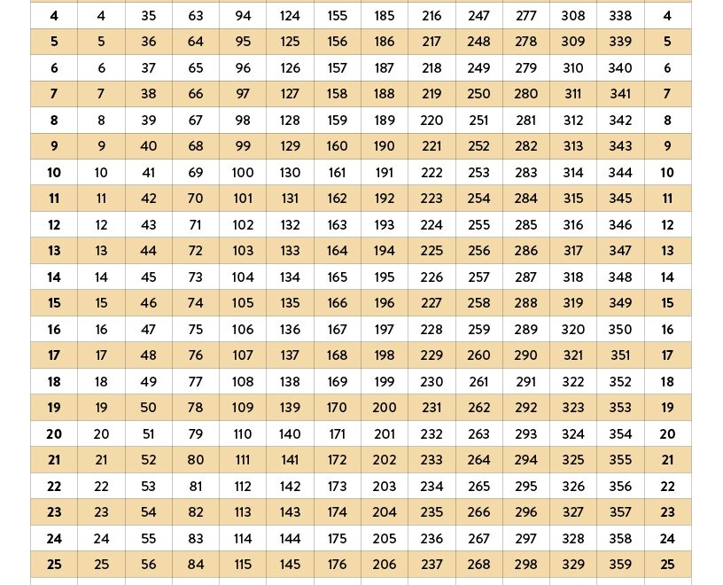 Julian Date Calendar Natural Grocers