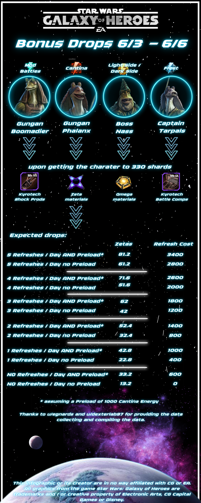 June 2024 Bonus Drops R SWGalaxyOfHeroes