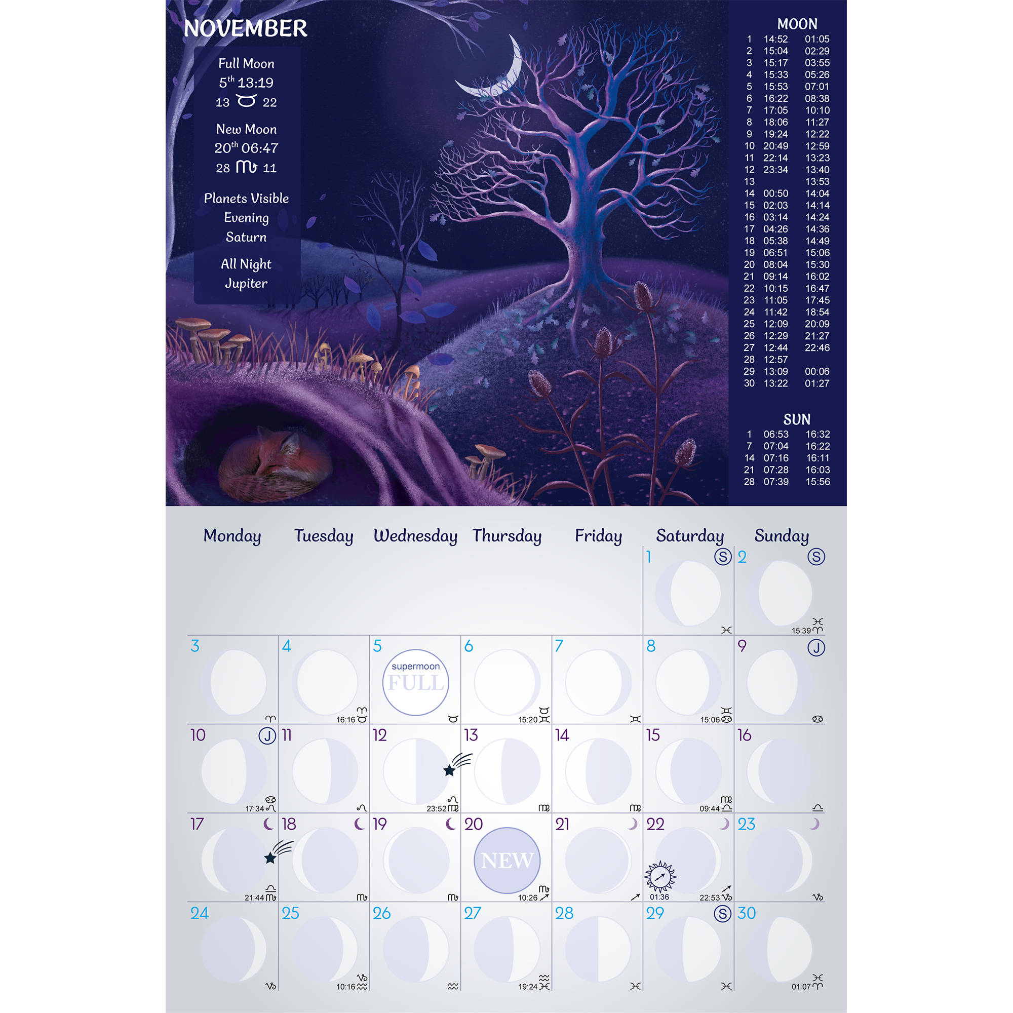 Lunar Planner 2025 Moon Calendar 2025 Moon Phases 2025