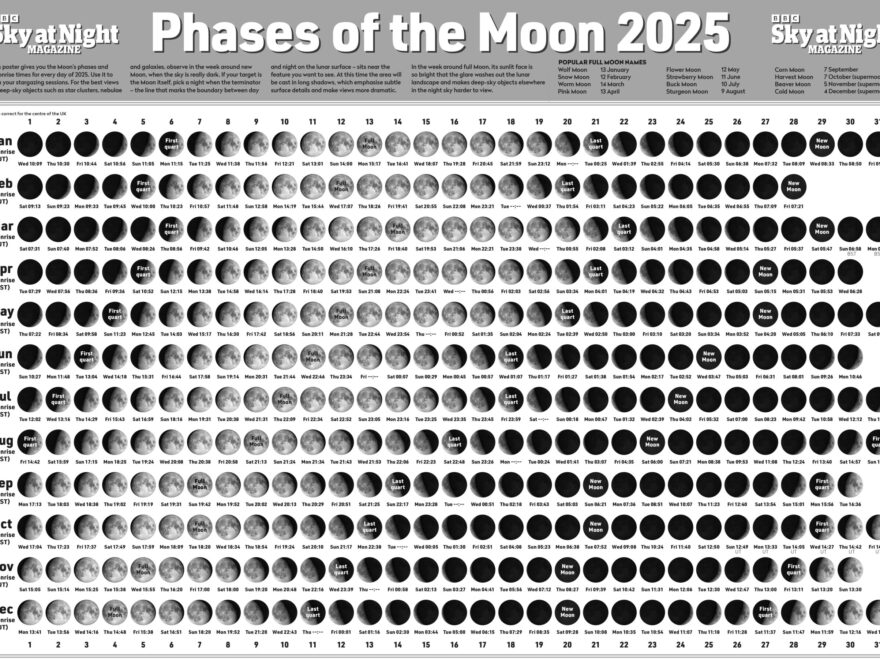 Moon Phases And Moonrise Times 2025