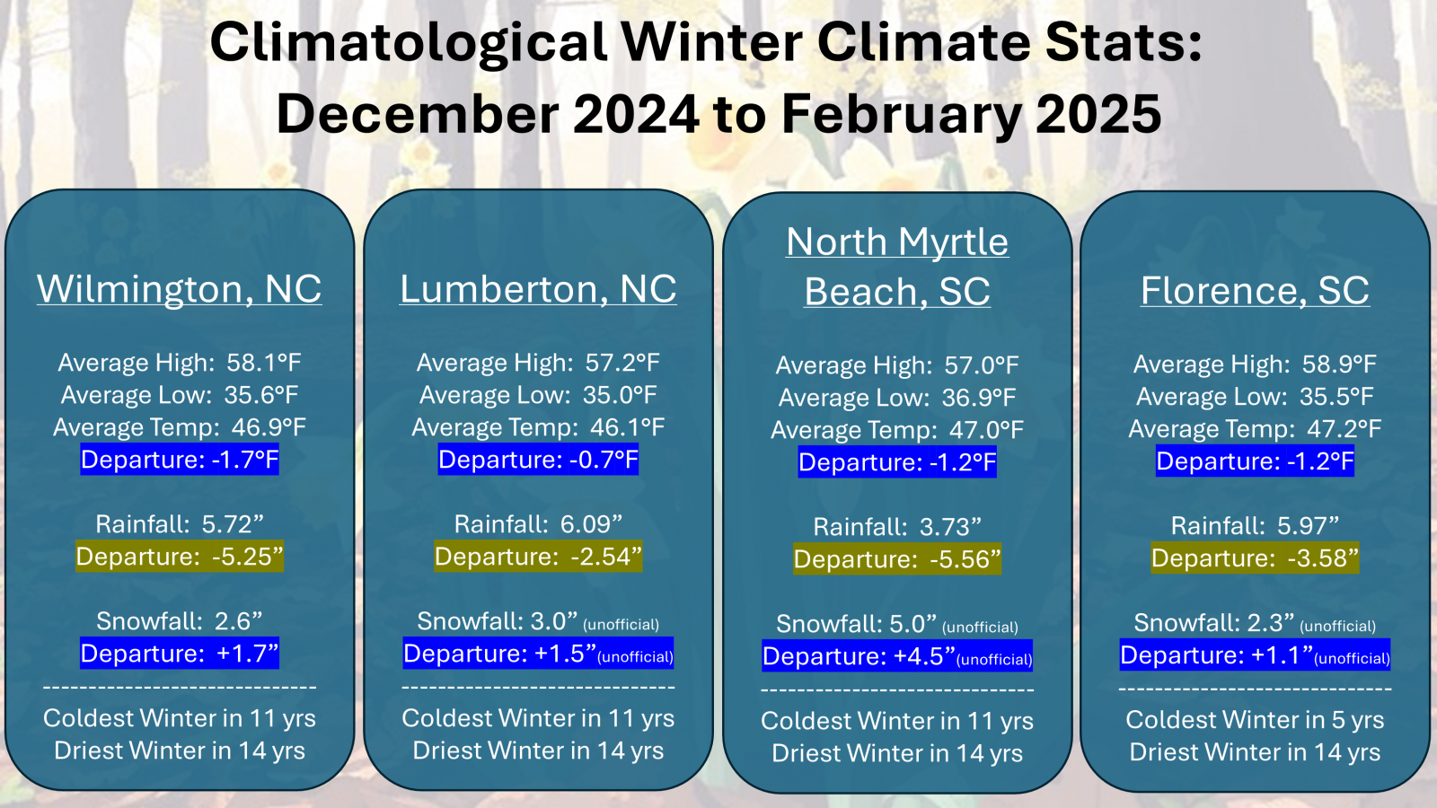 Spring 2025 Climate Outlook For Southeastern North Carolina And Northeastern South Carolina