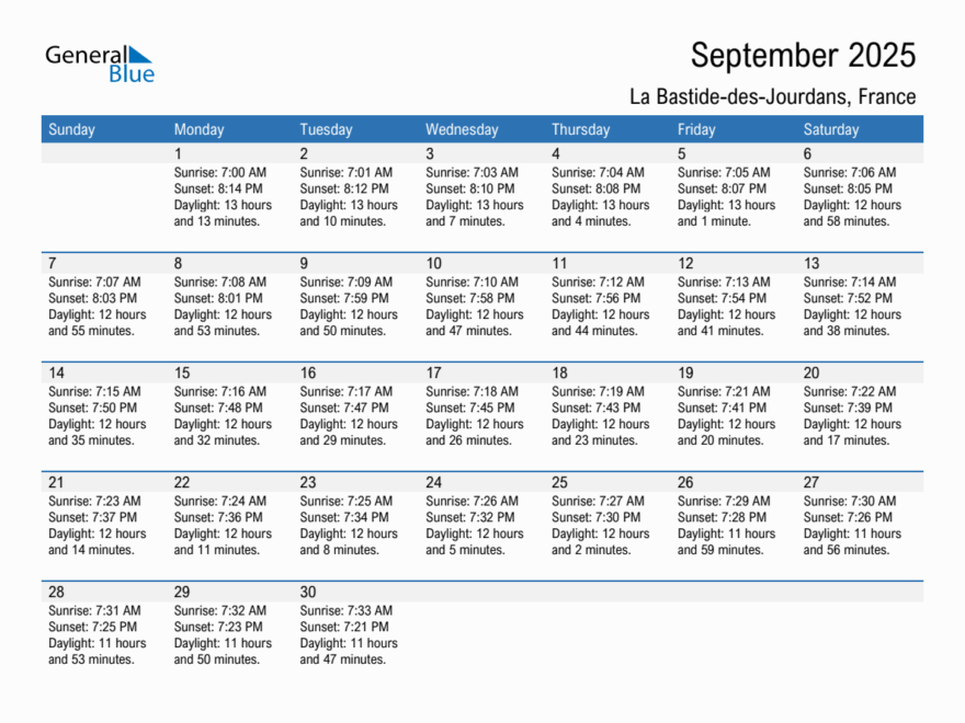 Sunrise And Sunset Times In La Bastide des Jourdans France