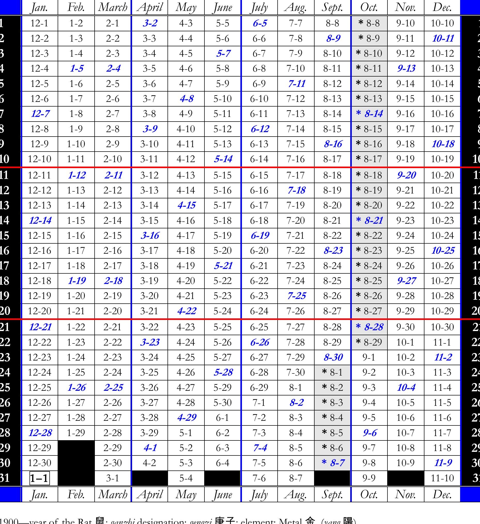 Gregorian Lunar Calendar Conversion Table 2026