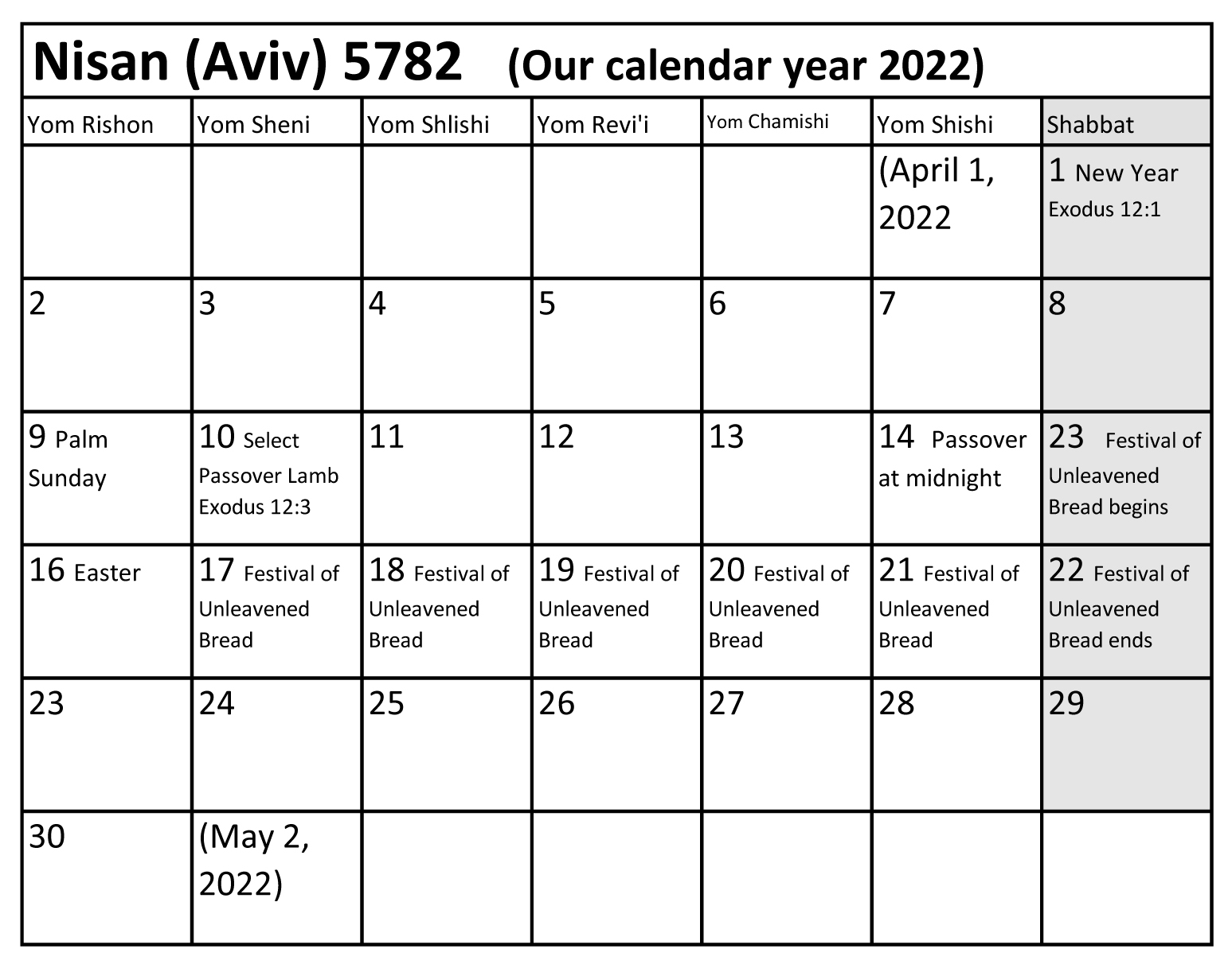 Nisan 2026 In Gregorian Calendar