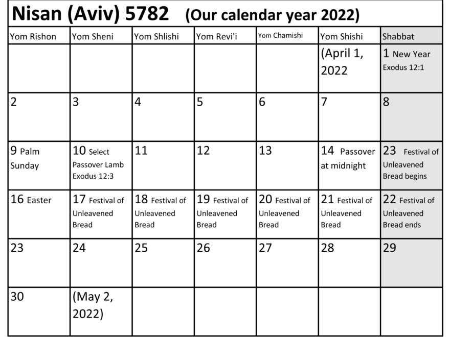 The Month Of Nisan Jewish And Christian Holidays Christian Children s Authors