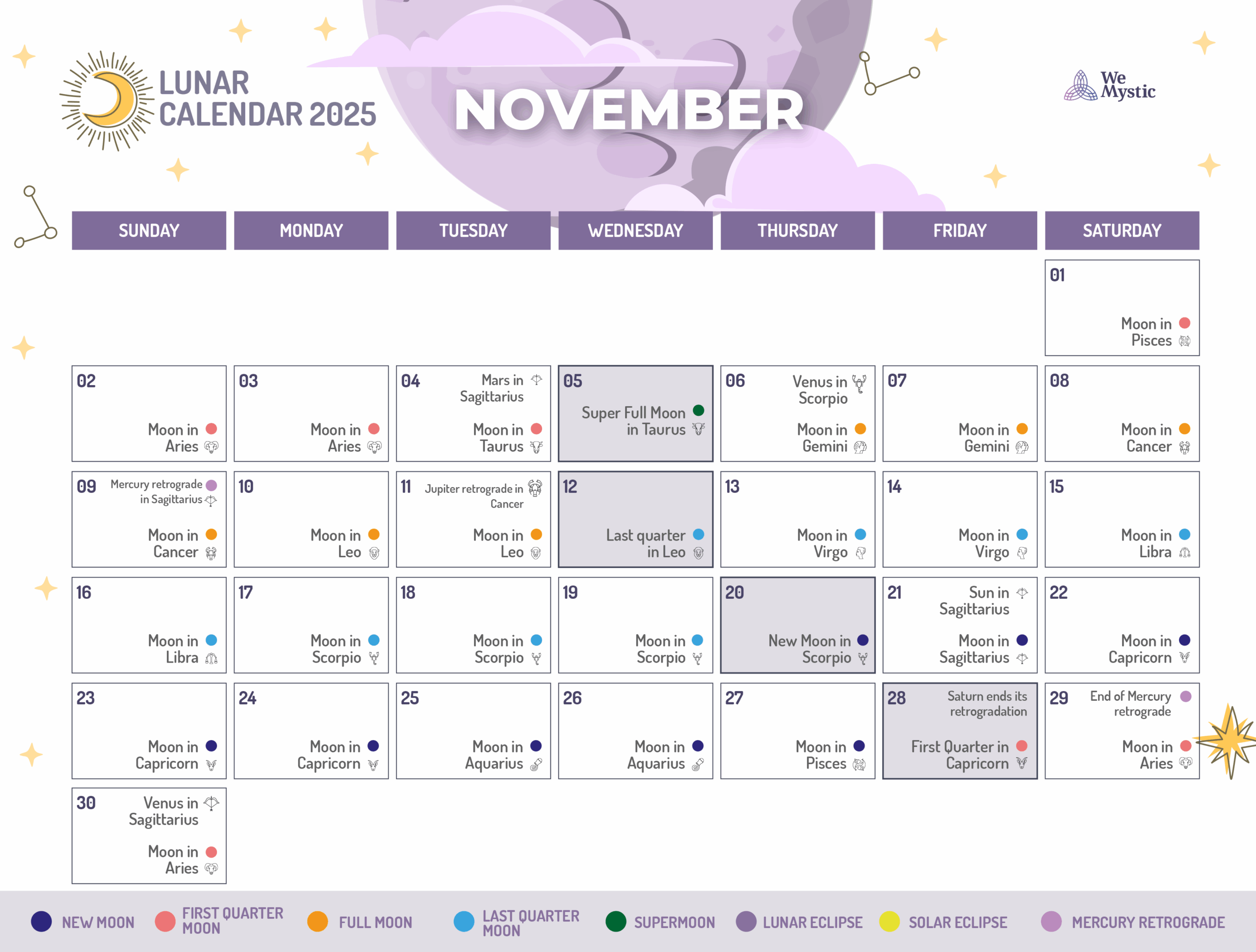 Moon Phase Calendar November 2025