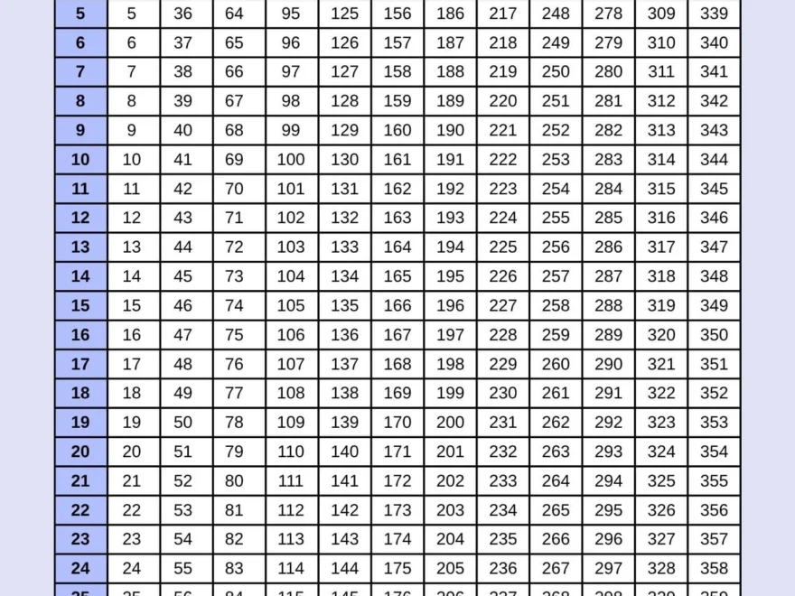 Today s Julian Date 2025 Julian Calendar Converter CalendarKart