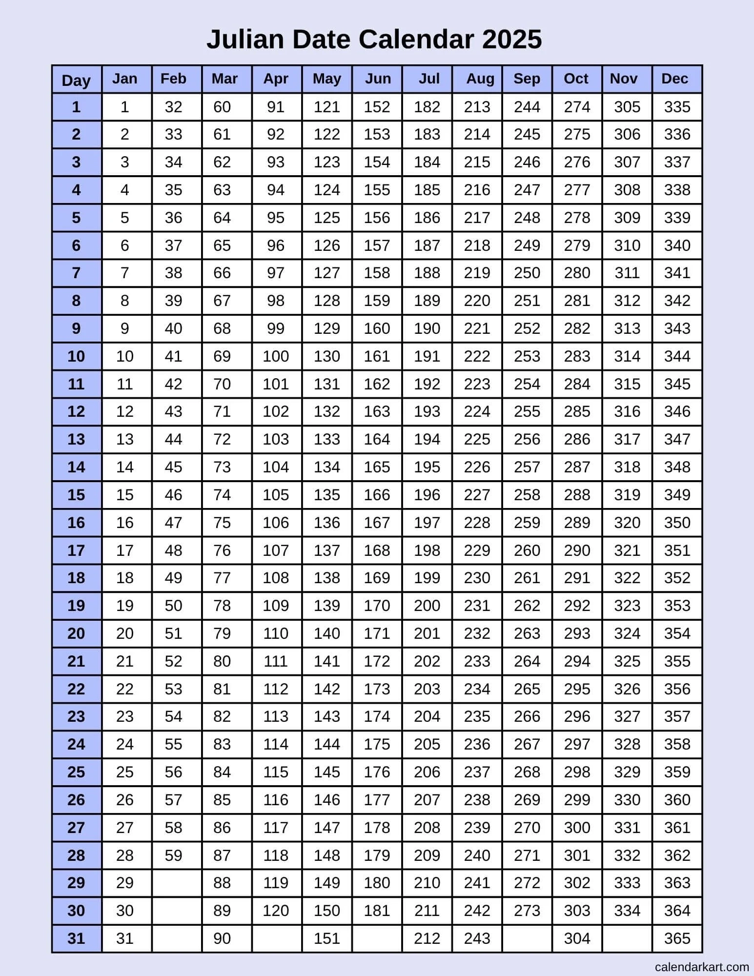 Today s Julian Date 2025 Julian Calendar Converter CalendarKart