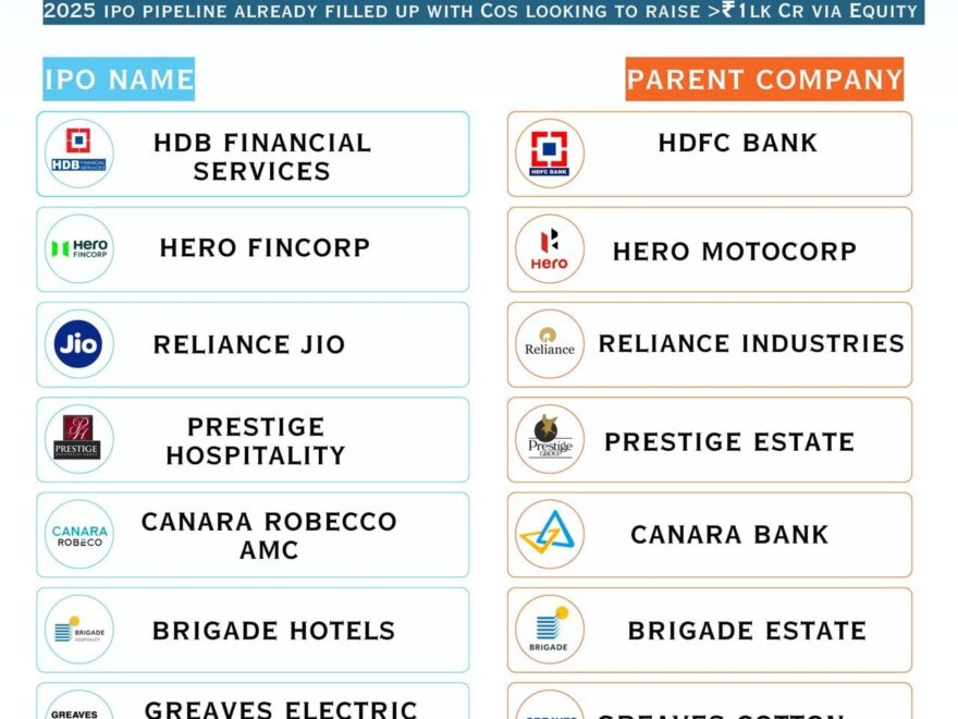 Upcoming IPOs With Shareholders Quota In 2025
